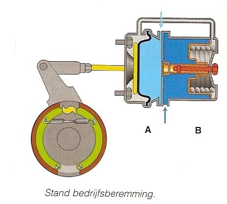 Werking luchtremmen