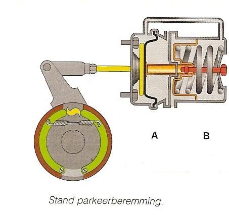 Werking 4 krings ventiel